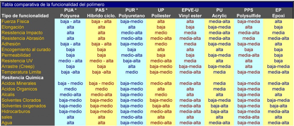 comparativa-polimeros